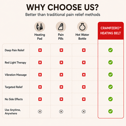 CrampZero™ — Red Light Heating & Massage Belt