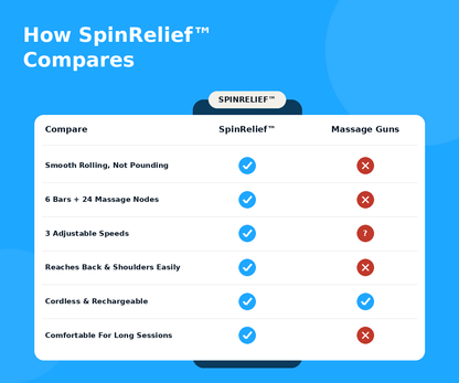 SpinRelief™ – Portable Muscle Recovery Massager